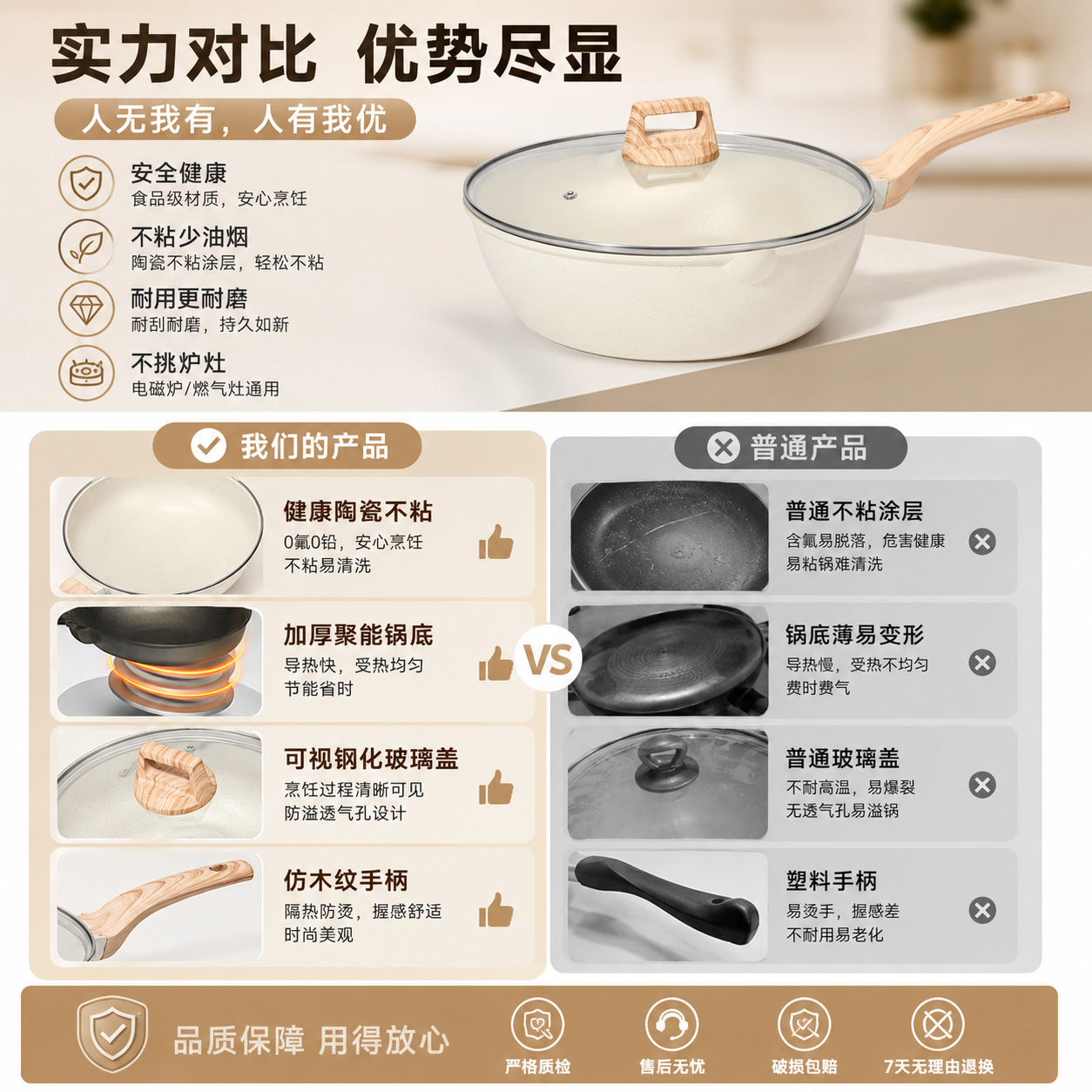 Wok Antiadherente de Piedra Médica de Aleación de Aluminio Antiadherente para Cocina