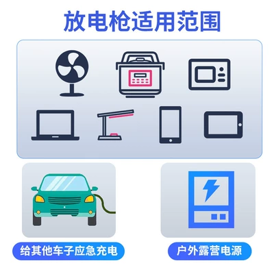 Elektrikli avtomobil şarj stansiyaları — Energy Electric Vehicle External discharge