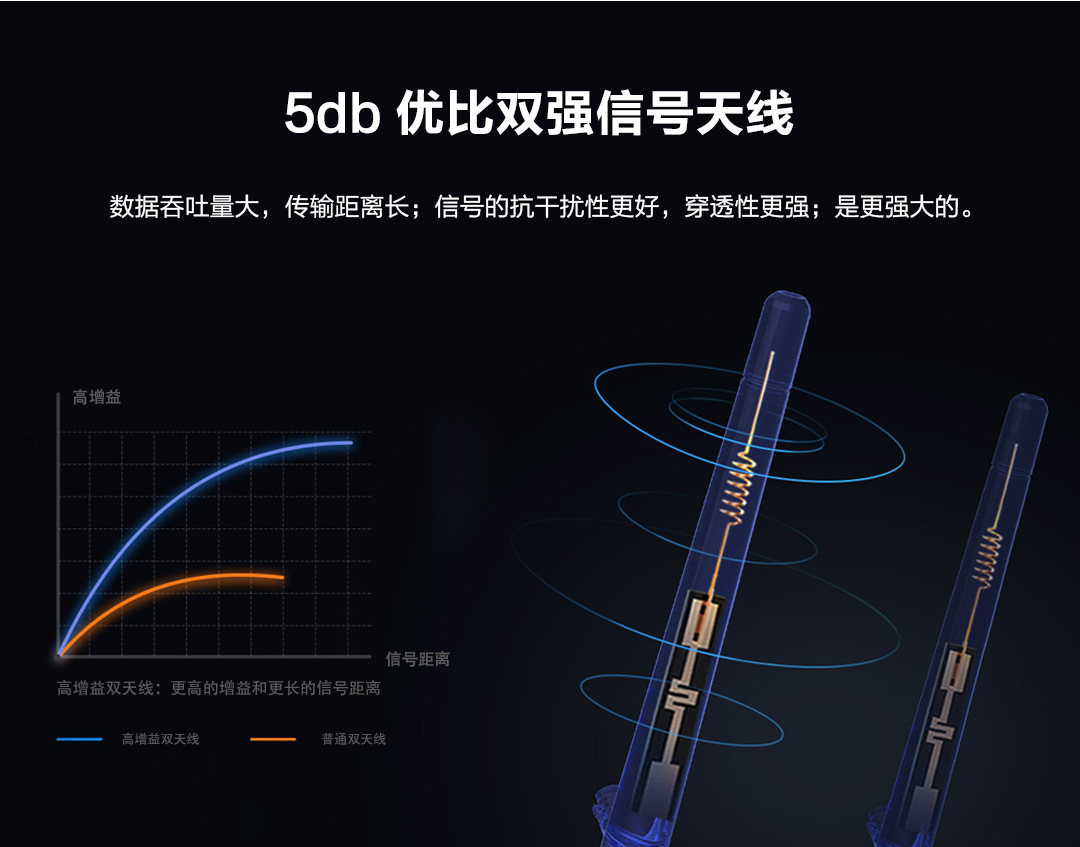 跨境 三目枪球联动wifi摄像头高清夜视双目无线摄像机360