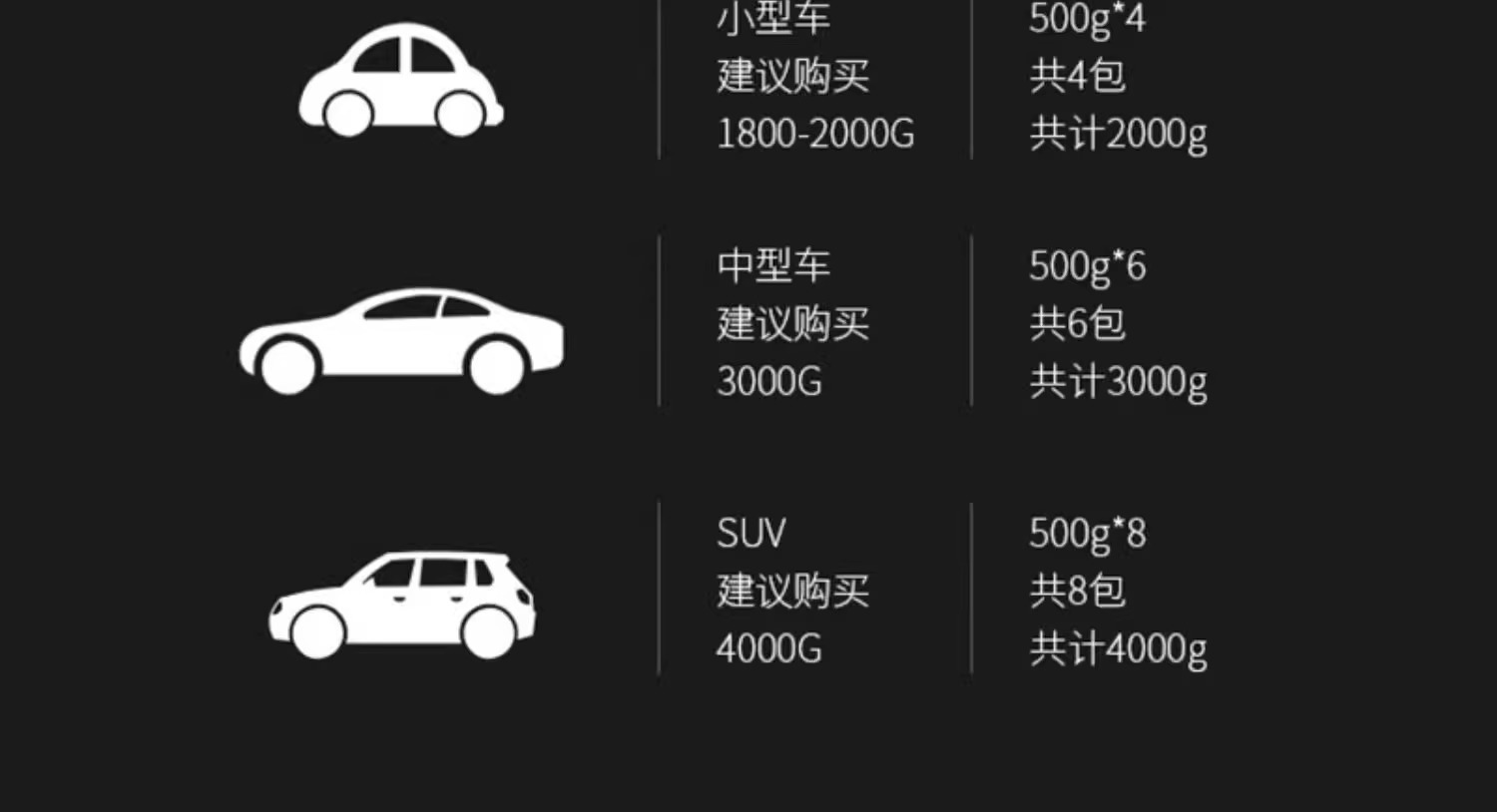 Car Bamboo Charcoal Bag for New Cars, Removes Formaldehyde and Odors, Special Activated Carbon for Car Interiors, Absorbs Odors