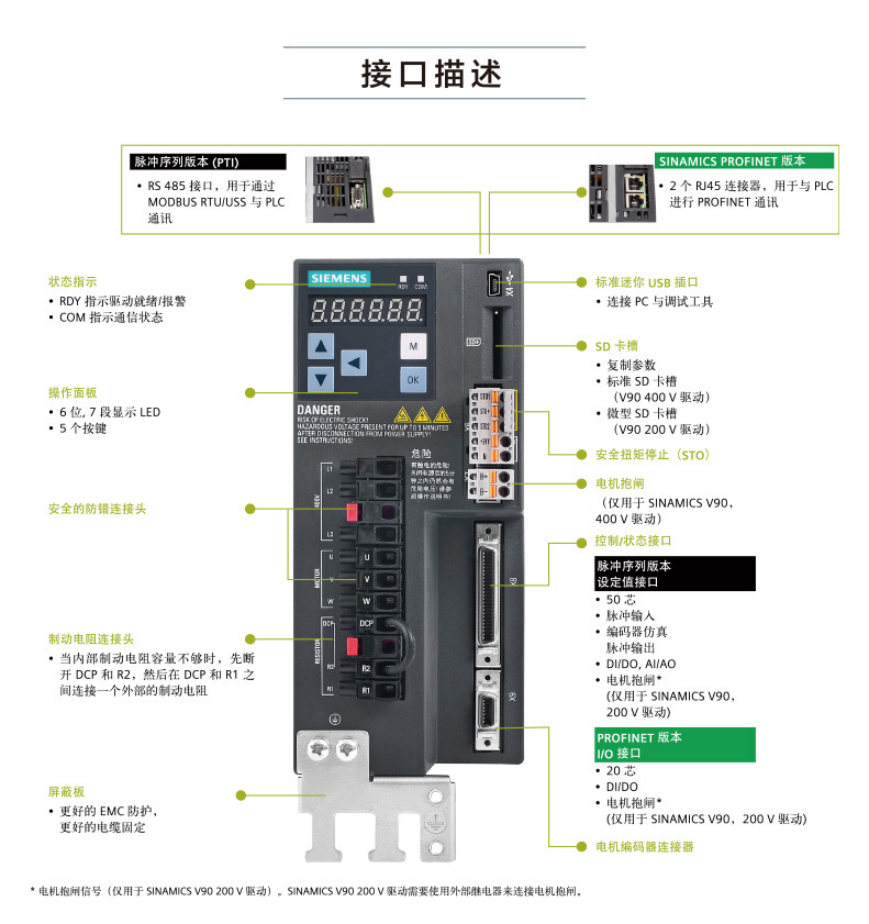 6GT2002-0JE20西门子RFID 通信模块 RF186C用于PROFINET，以太网-阿里巴巴