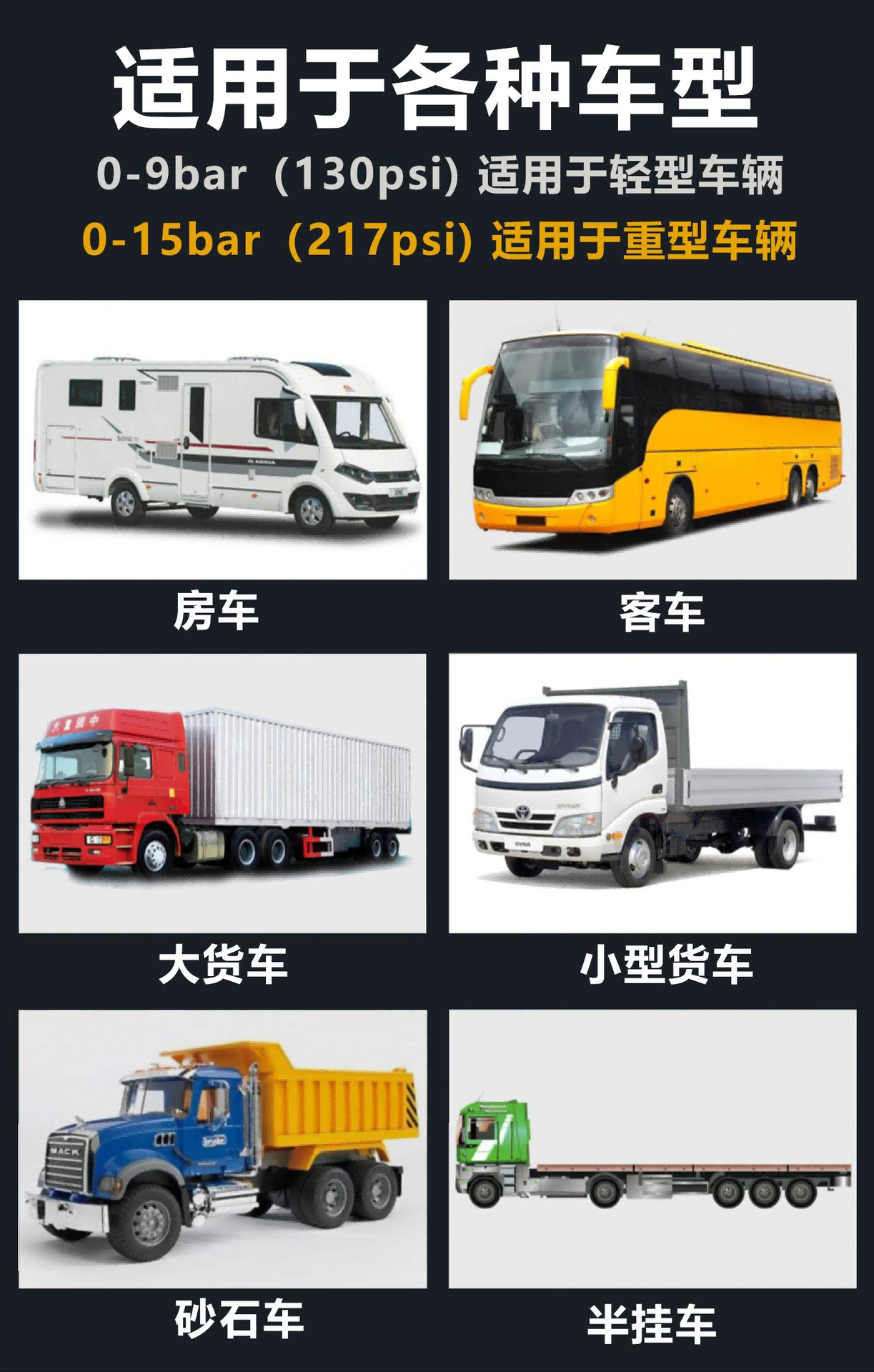Truck Solar-Powered Tire Pressure Monitoring System (TPMS) for Heavy-Duty Trucks with 8, 10, 12, or 14 Wheels, Wireless Tire Pressure Detection
