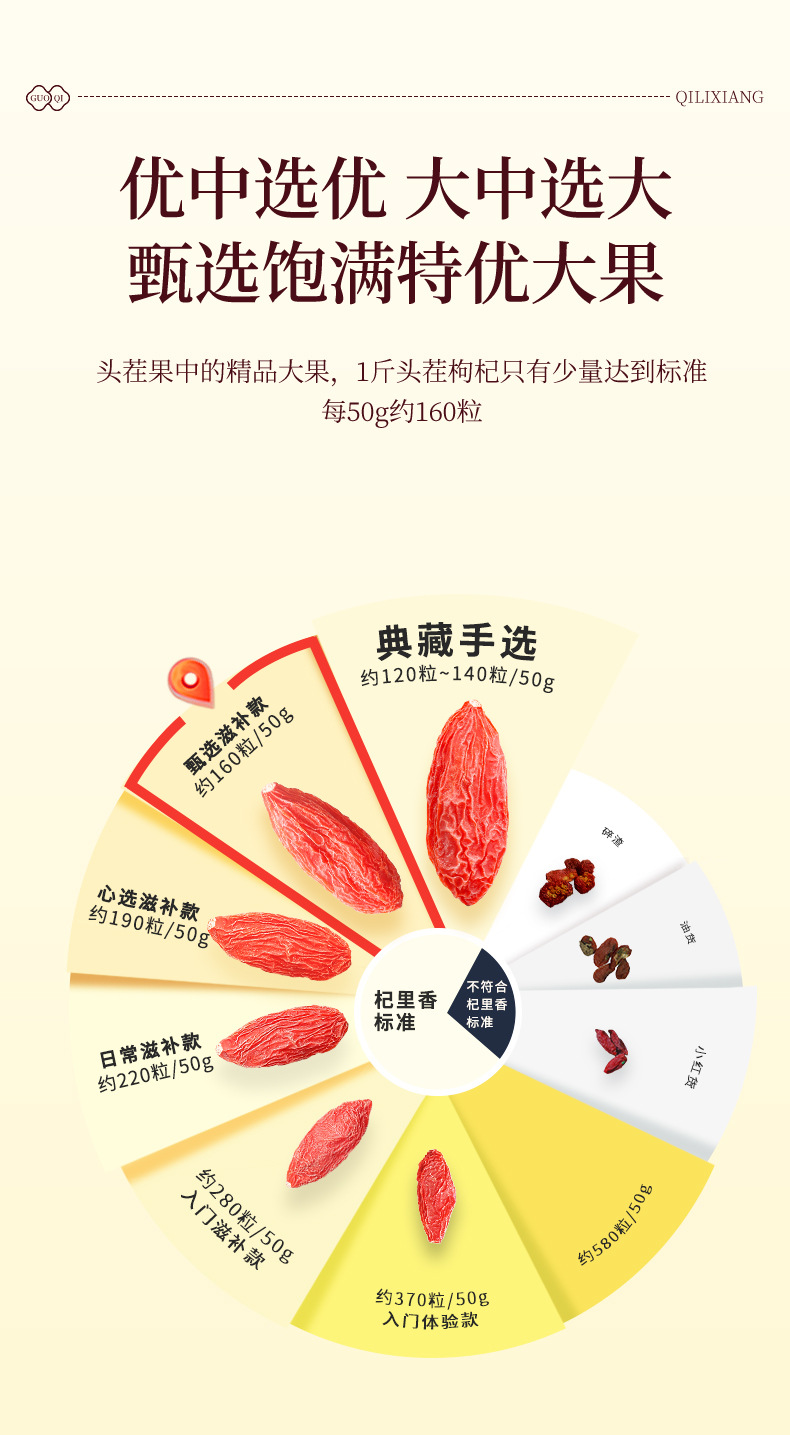 Premium Ningxia Goji Berry Gift Box 15 Jars Ready to Eat Gou Qi Zi 300g quality and texture