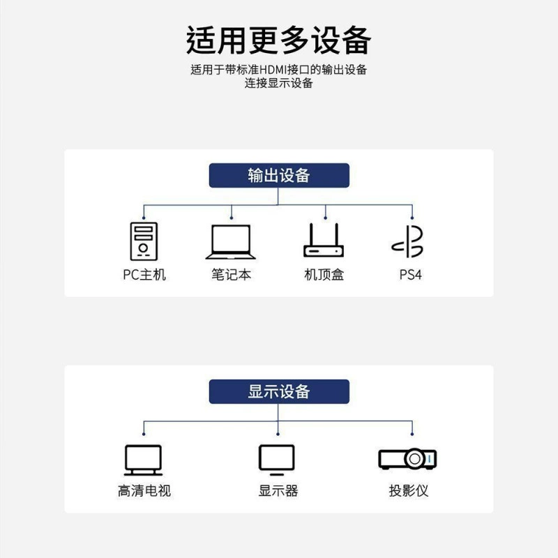 LCD дисплей, ноутбук, проектор, 1в, 120, 120Гц, 60, 60Гц