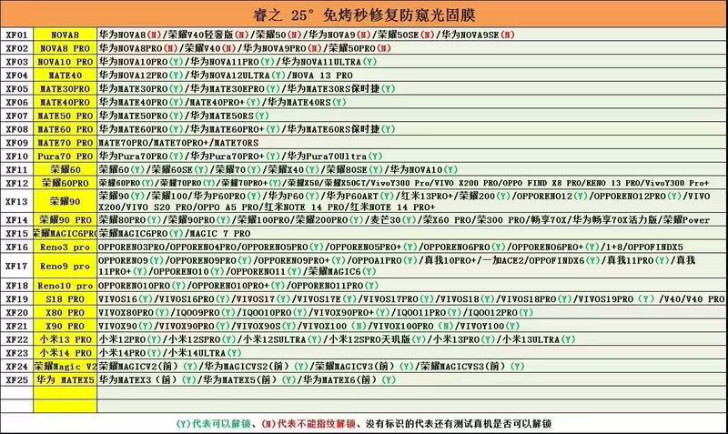 睿之25 ° 曲面覗き見防止膜適用栄光華為免焼TPU覗き見防止膜mate70pro水凝固膜|undefined