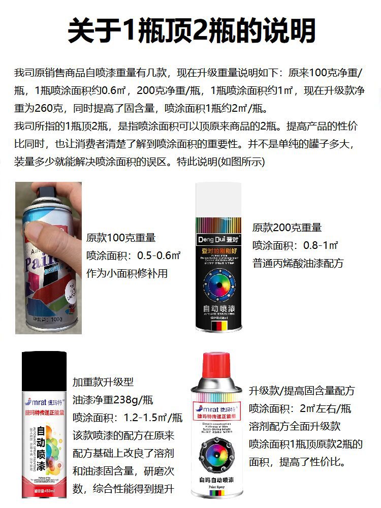 Dark Blue, Light Blue, Sky Blue, Automatic Hand-Operated Spray Paint for Furniture, Cars, Motorcycles, Bicycles, Color Change, Anti-Rust Paint Can
