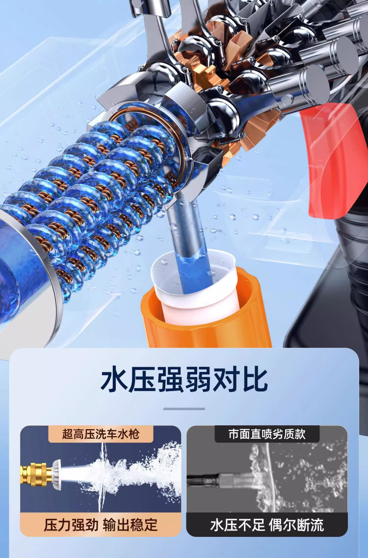 Car High-Pressure Household Electric Car Wash Machine Rechargeable Car Wash Gun High-Power Car Wash Water Gun Cleaning Machine Car Washer
