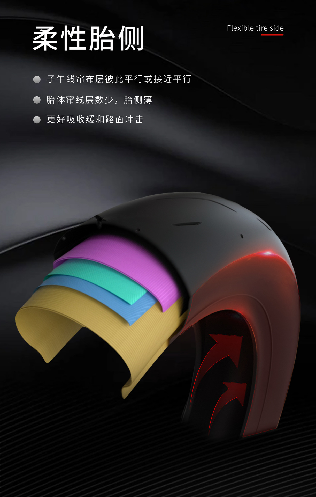 Manufacturer Wholesale Electric Vehicle Tires, Solid Radial High-Performance Fully Hot-Melt Tires, g Plan High Grip