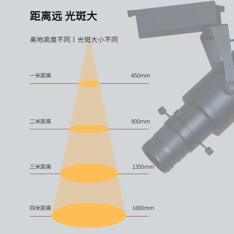 一束聚光广角切光灯调光调色油画灯吸顶明装切光灯博物馆字画切光|undefined