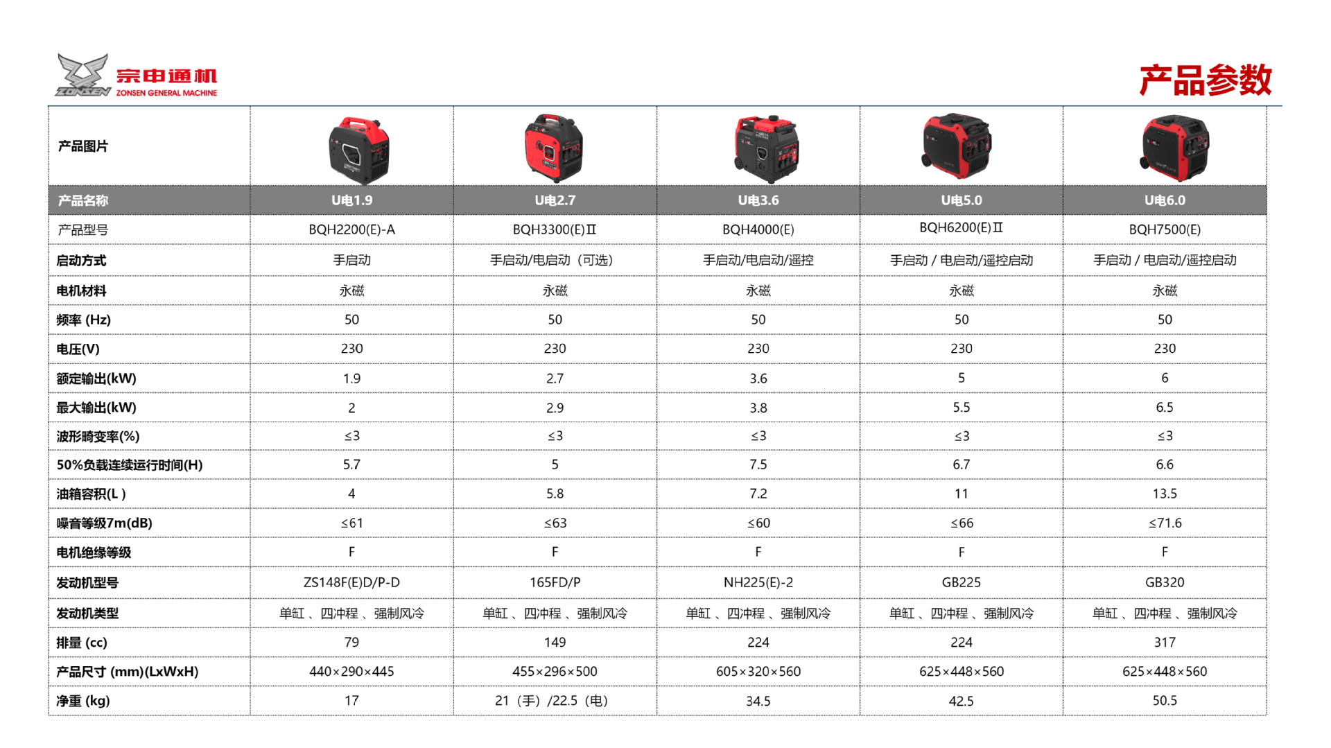 Zongshen Gasoline Generator Can Be Connected to European Standard 220V Generators for Outdoor Camping and Rvs, 6Kw Pure Copper Inverter