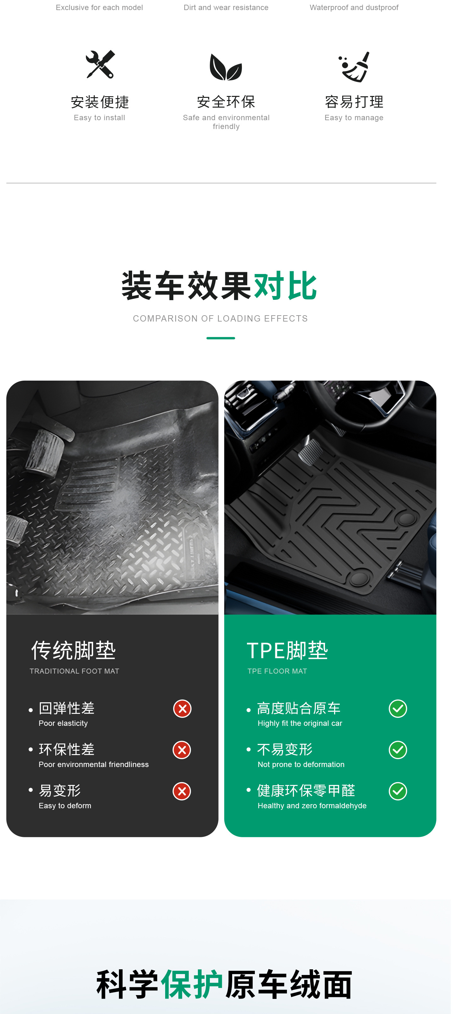 Suitable for Nissan models, custom-made TPE car floor mats, eco-friendly material, automotive-grade standard, zero formaldehyde, wear-resistant