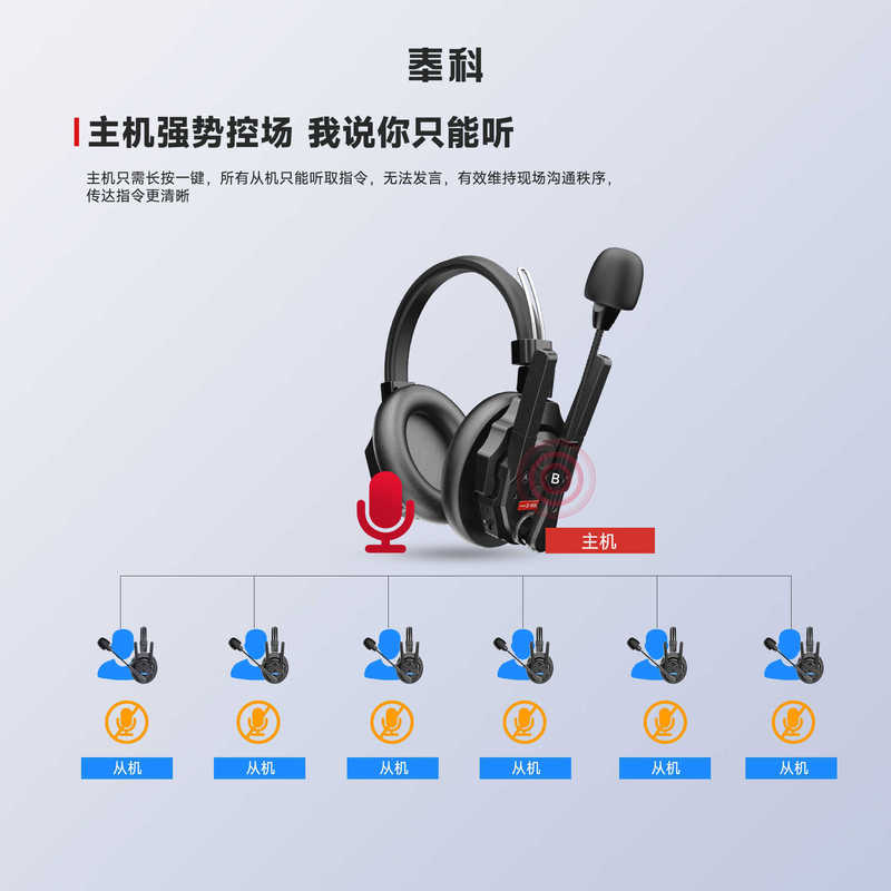 SYNCO Fengke Xtalk MAX ノイズリダクション ワイヤレス ディレクター コール システム ヘッドセット コール システム 全二重インターホン|undefined