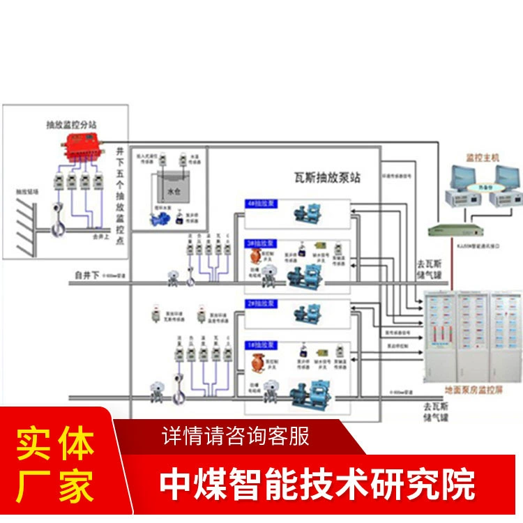 Система акустического и электрического мониторинга взрывов газа в угольных шахтах. Поставка системы акустического и электрического мониторинга взрывов газа.