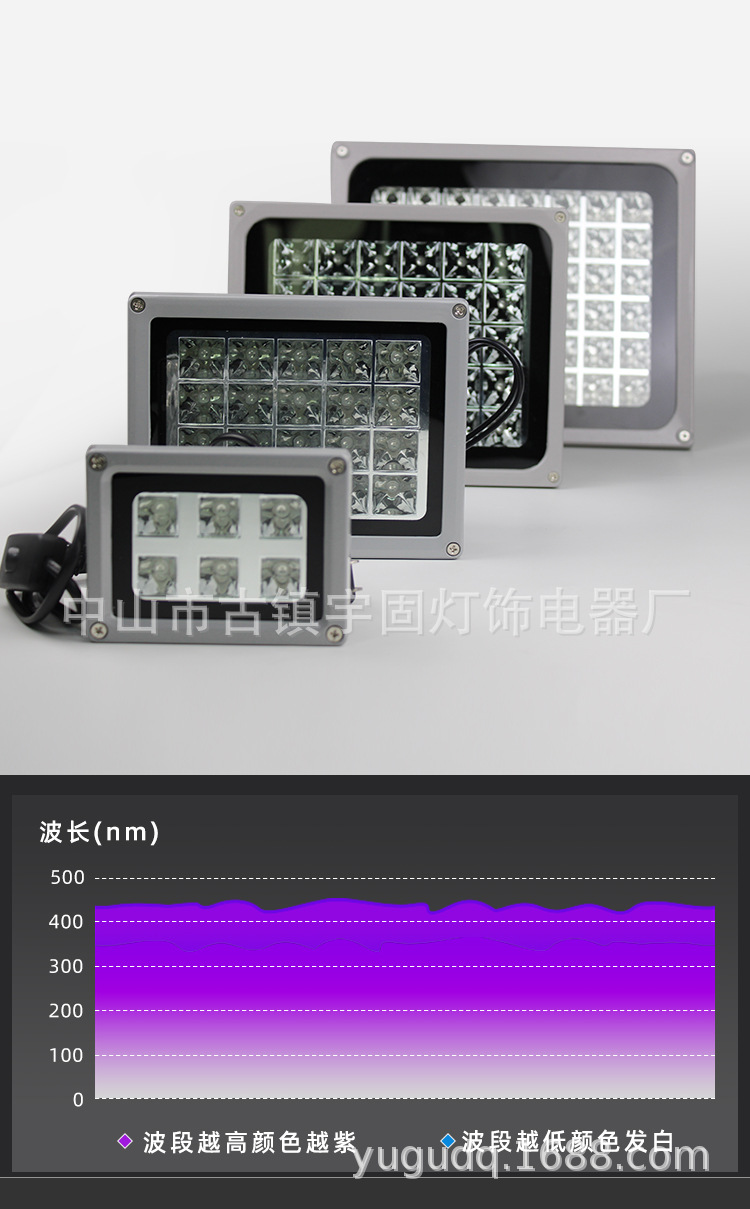 紫外线固化灯_11