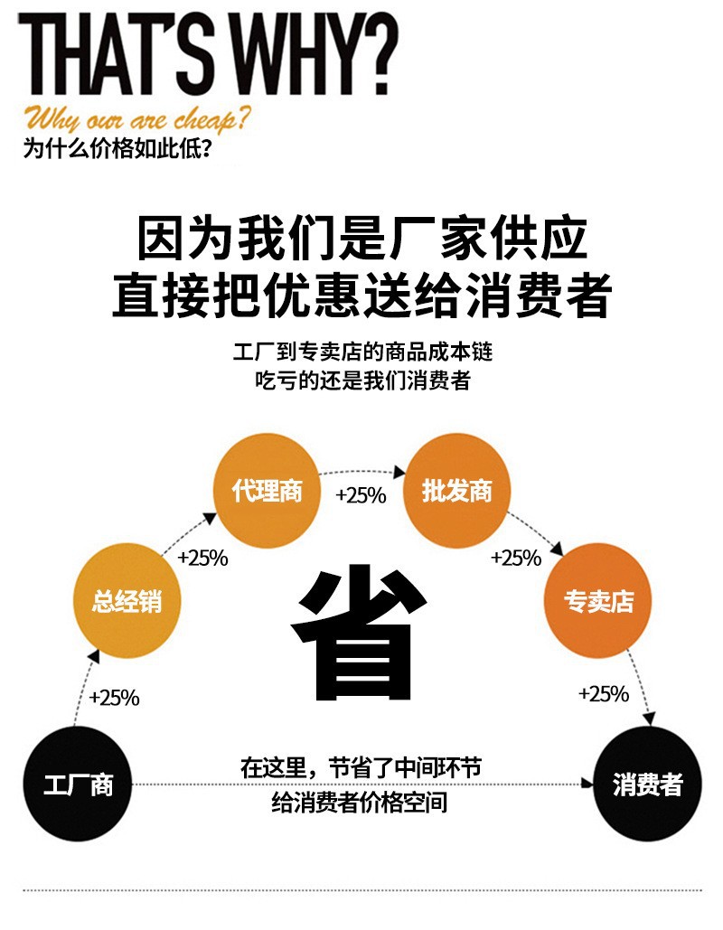 详情尾3
