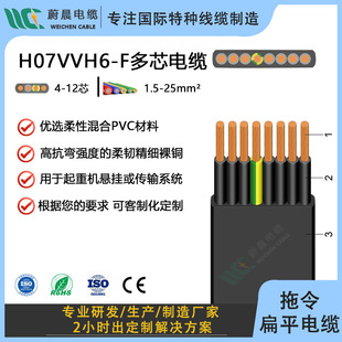 H07VVH6-F ���Ա�ƽ��| H05VVH6-F �����ؙC�����S�о� ��ȼ