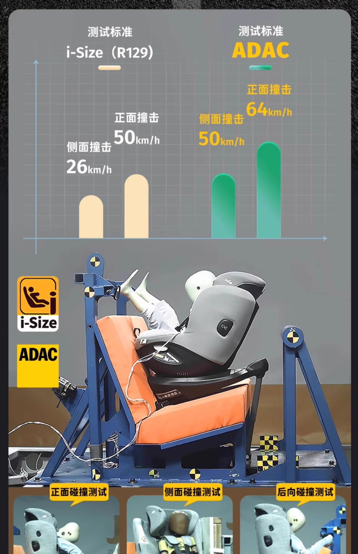 Joie Kids Safety Seat Adac Car Car for 0-4 Years Old 360 Rotating Gyro Warrior Pro