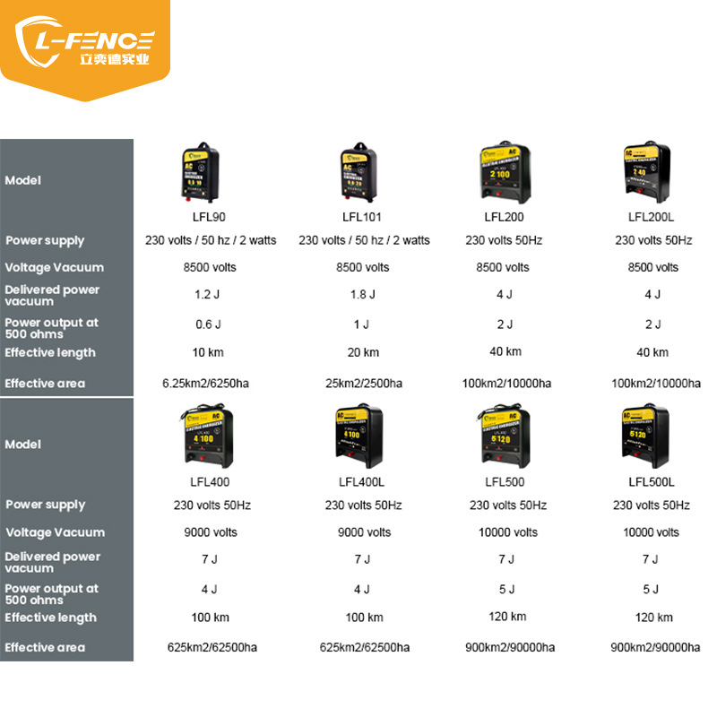 多款羊牛场电子围栏主机AC 100km4J电围栏主机 交流电围控制器