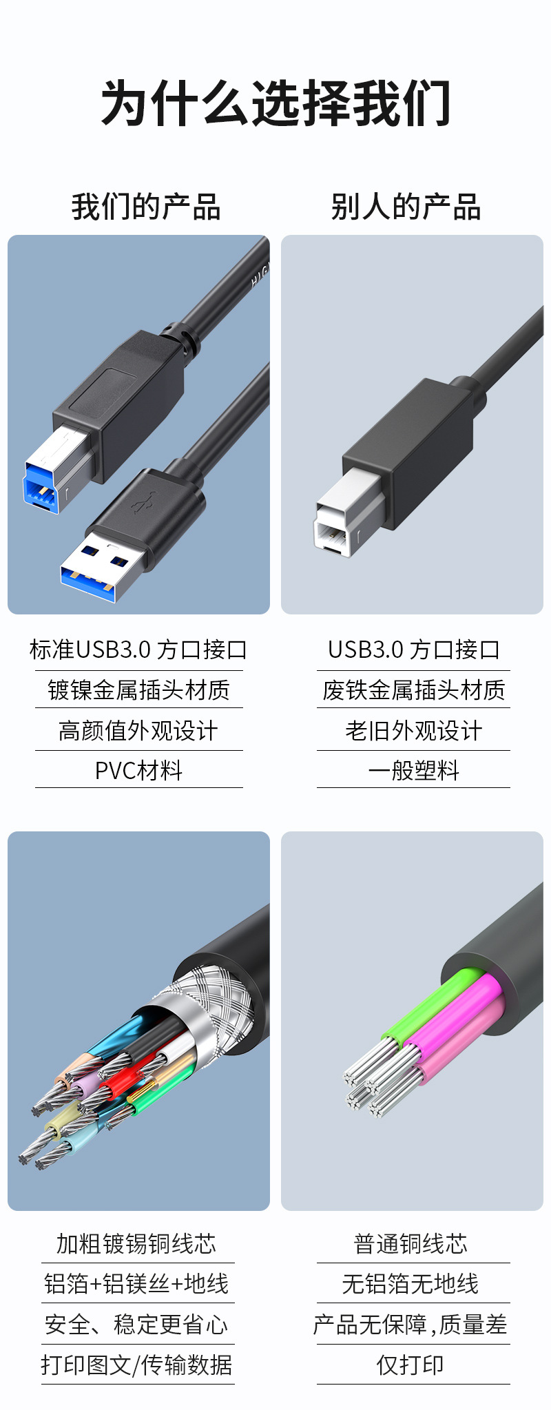 usb3.0打印机线高速方口打印机数据线A/B电脑连接线1米usb打印线-阿里巴巴