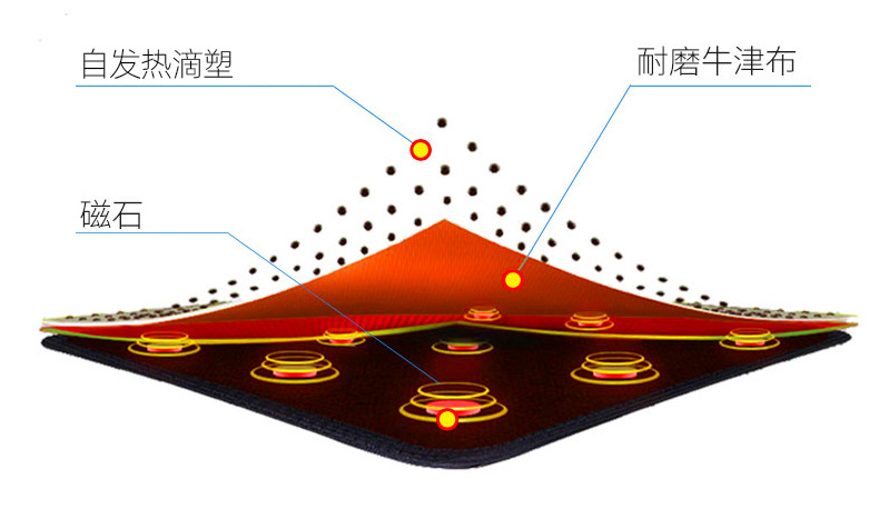 华康纳米详情页_25