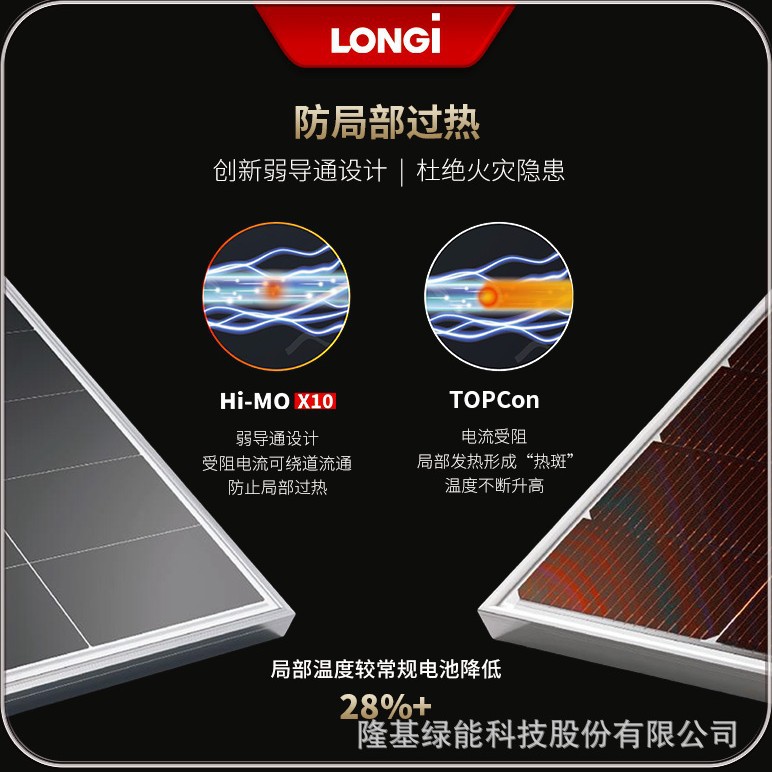 El diseño anti-combustible de la fábrica original de paneles fotovoltaicos de LONGI Hi-MO X10 Jizhijia 670W para evitar el sobrecalentamiento local image 4