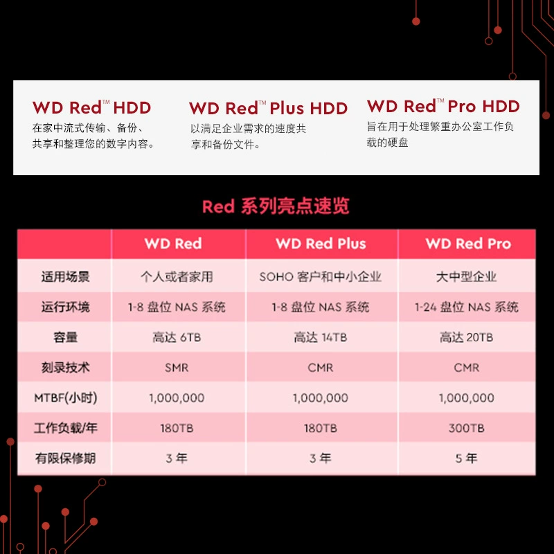 WD Red диск для NAS/PLUS сетевое хранилище, механический жесткий диск, подходит для интерфейса SATA 16TB/20TB
