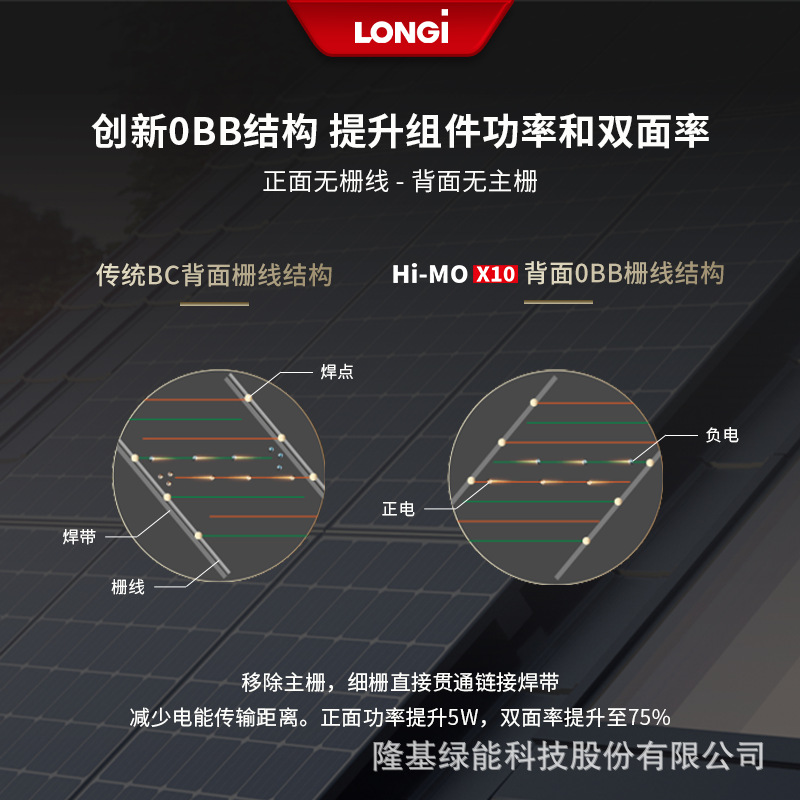 Los científicos LR7-72HVH 640-670M de los paneles fotovoltaicos de Longi Hi-MO X10 para la generación de energía fotovoltaica HPBC2.0