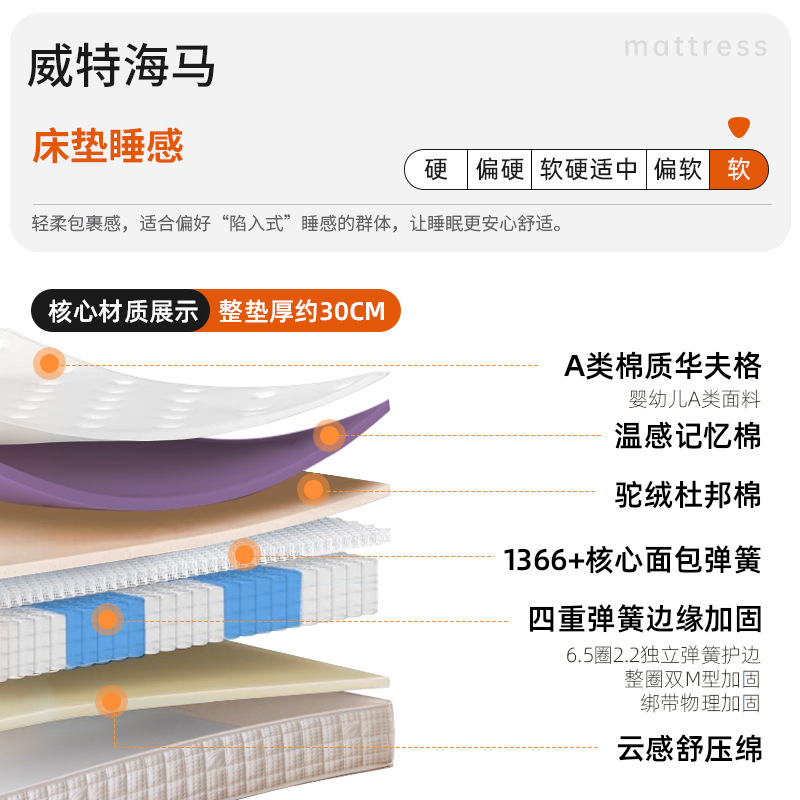 Ximeng F 모델 30cm(부드러운 수면감) 와플 원단 + 2cm 빵 스프링 + 2cm 온도 감지 메모리 폼 + 2cm 낙타털 면 + 18cm 네잎 클로버