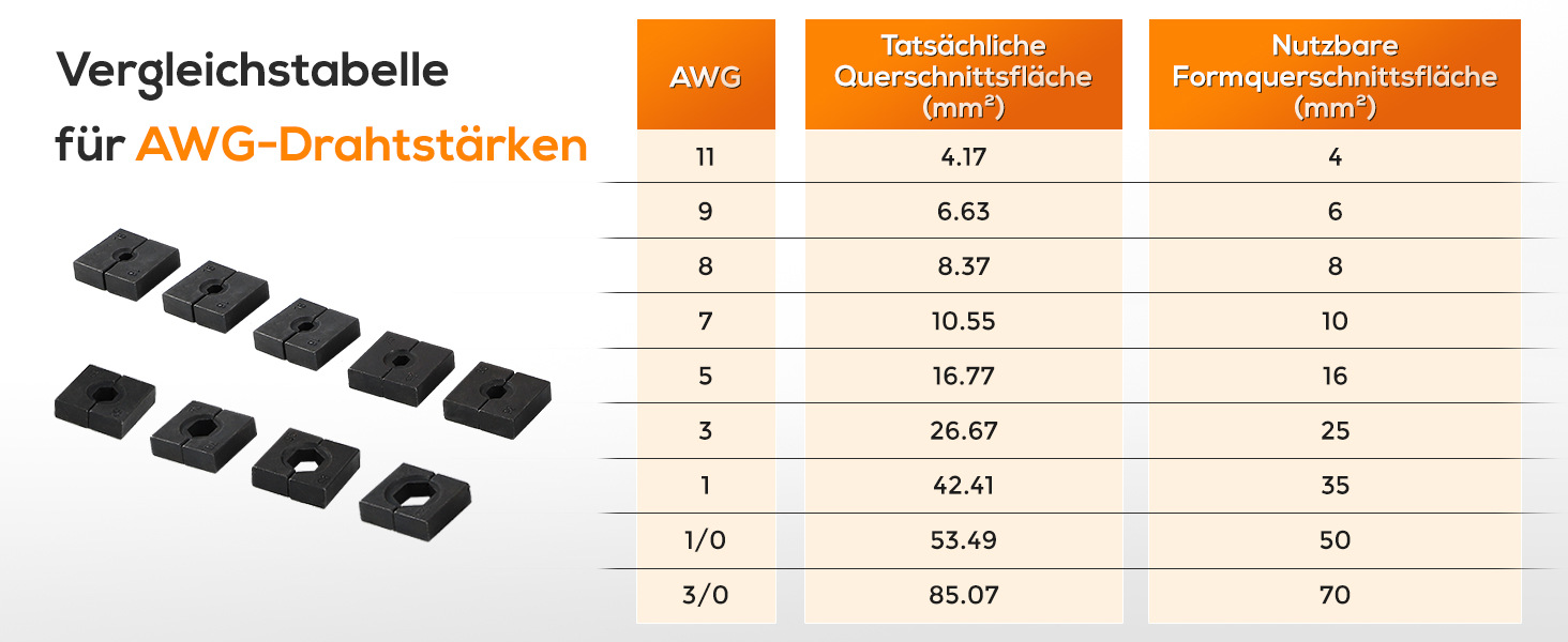 Hydraulische Crimpzange