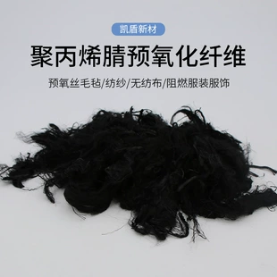 Product Media