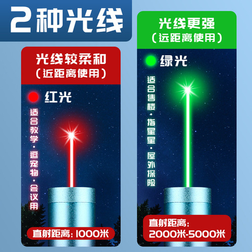 Laser pen tip guarding the sales sand table, rechargeable laser pen, green light laser pen instruction pointer, funny cat driving school instructor