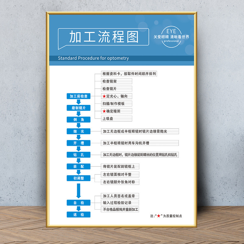 眼鏡店の壁面装飾画眼科病院は目の構造を描いています。|undefined