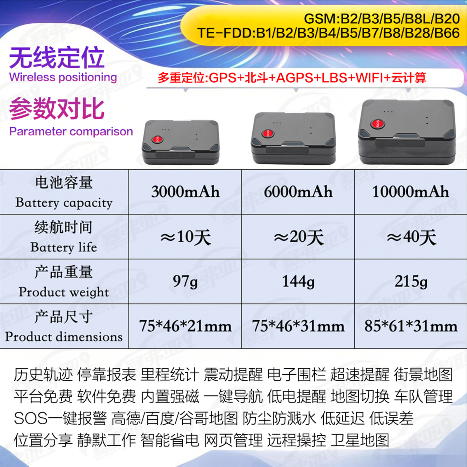 Wireless GPS Locator 4G Tracking Device Waterproof Strong Magnetic Attachment 180-Day Battery Life Cargo Transportation Management Terminal