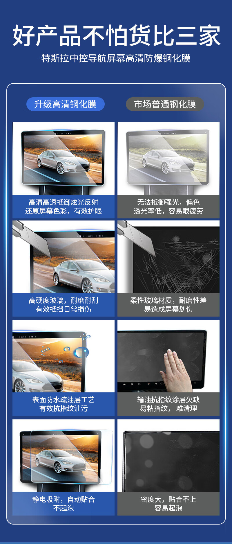 Suitable for Tesla MODEL3/Y Huanxin 3 screen tempered film central control HD navigation film frosted film