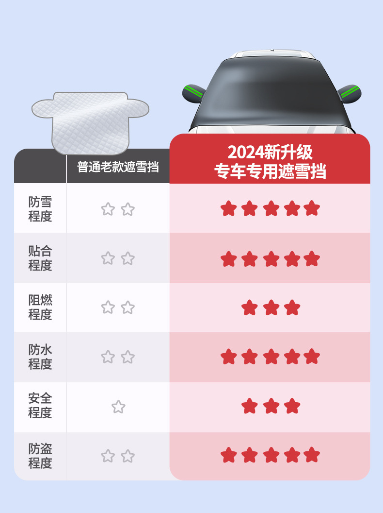 Car Sun Protection, Heat Insulation, Thickeneded Snow Shield, Real Three-Window Sunshade, Car Front Sun Shield, Enlarged Moisture-Proof Oxford Cloth