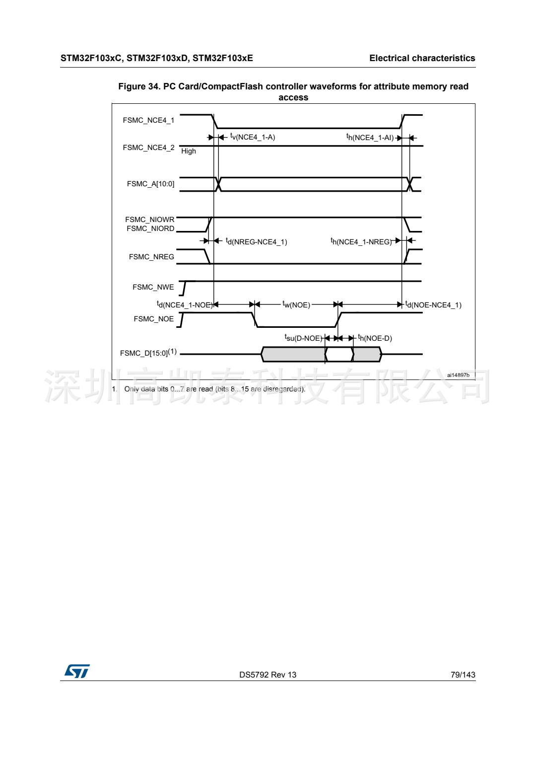 STM32F103RCT6 集成電路IC 芯片