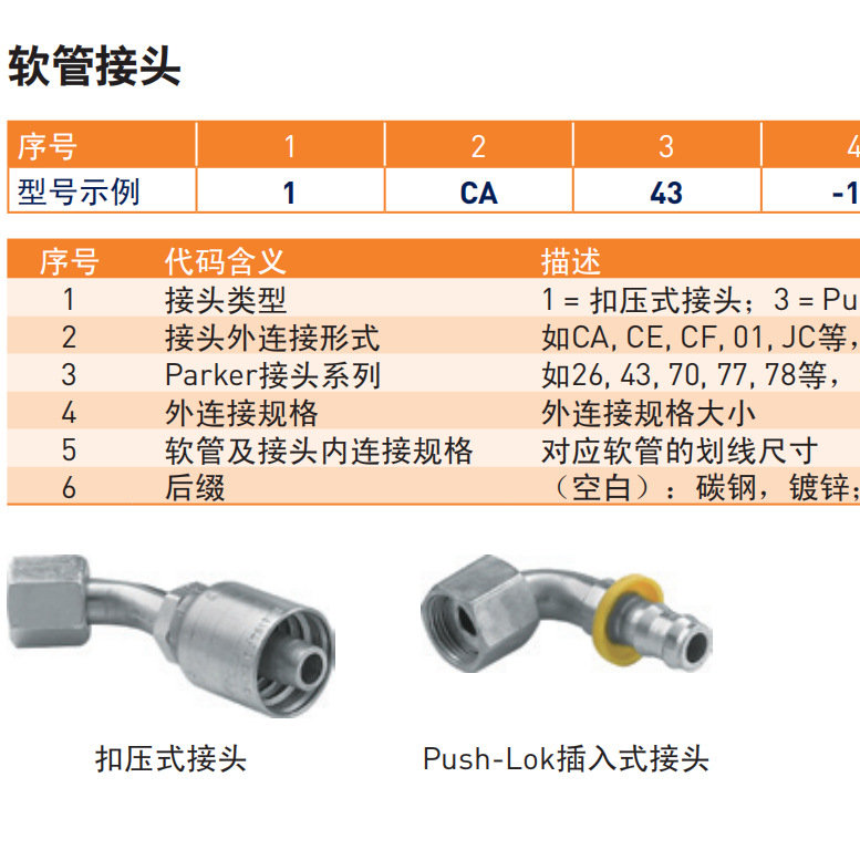 PARKER派克 DIN标准，FORM功能EO接头螺母FM06LCF