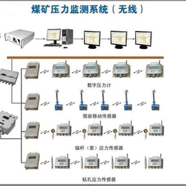 灌溉工具;电动车充电器;PCB电路板