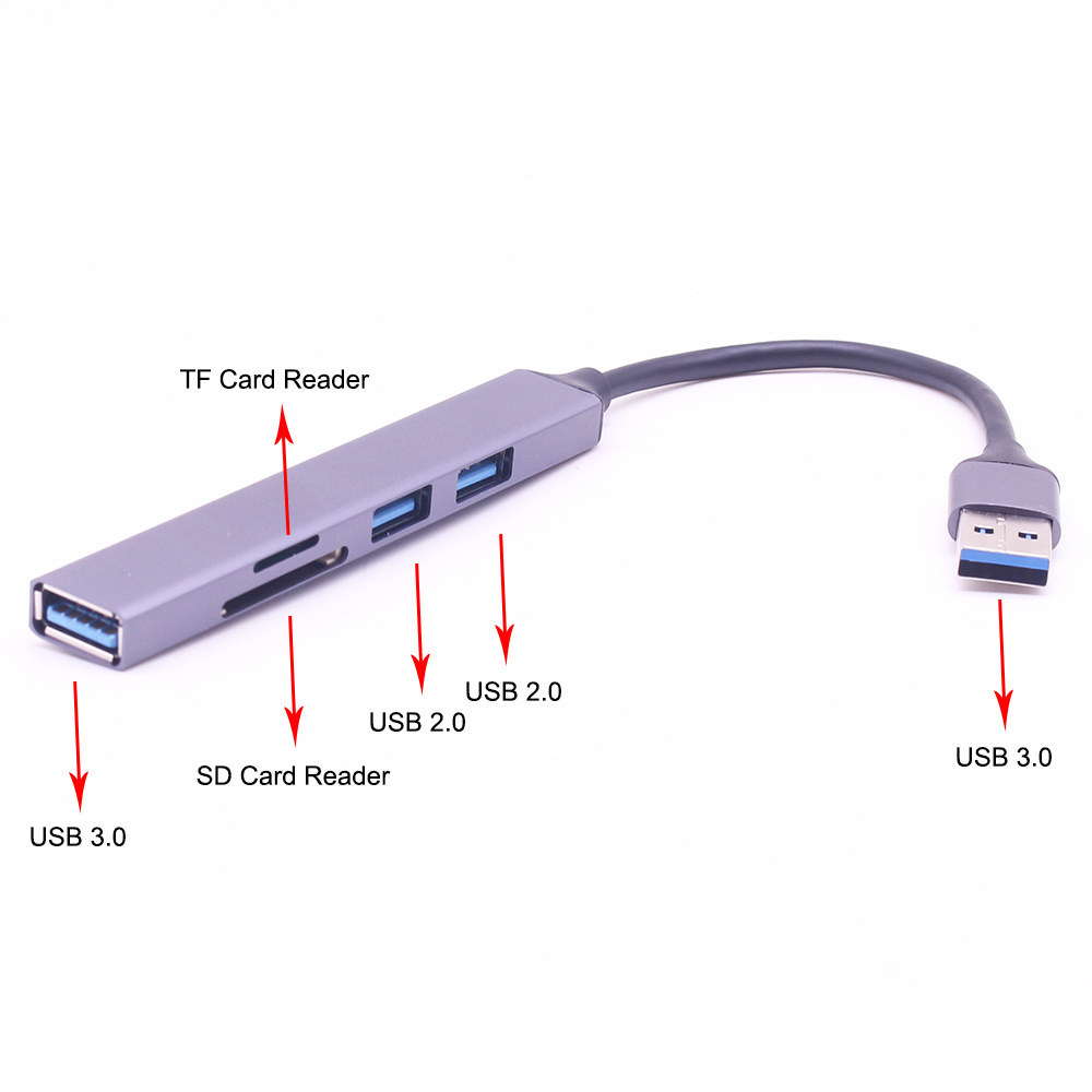 Mini usb3.0 pocket