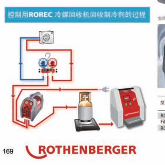 ROREC ��ɭ�޲��񵥸���ý���ջ� ���ջ� 168605��Ч�ȱý��ܿյ�