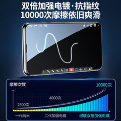 蘋果x防窺秒貼盒xr鋼化膜xsmax全屏7p/8p手機保護貼膜se2適用se3