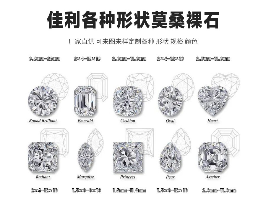 各种形状详情页