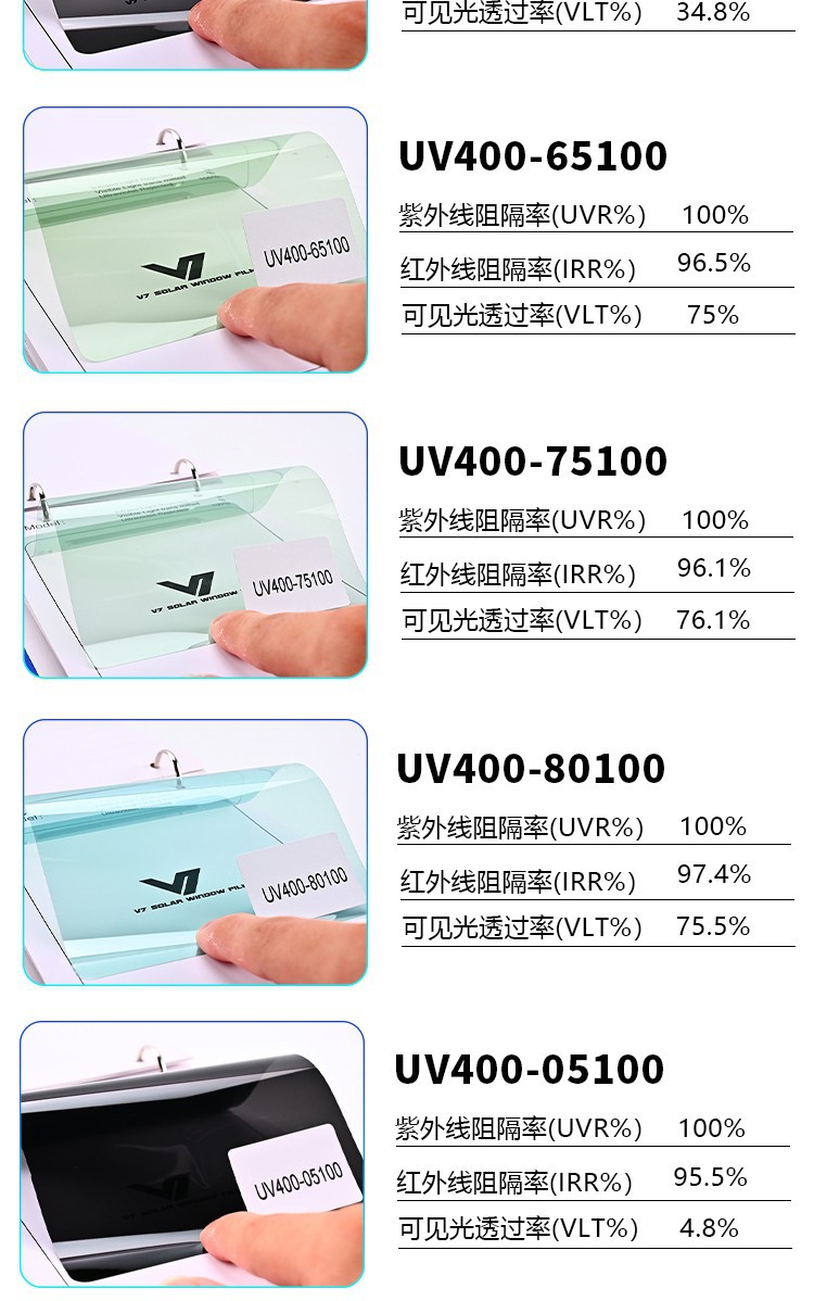 Jetta car window tinting: full vehicle window film, including front and rear windshields, high heat insulation, sun protection, privacy film, and solar film – factory wholesale