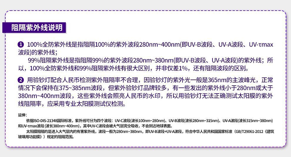 China Aerospace SANYOU Building Film Sunroom Sunscreen Insulation Film Energy-Saving Explosion-Proof Household Window Glass Film