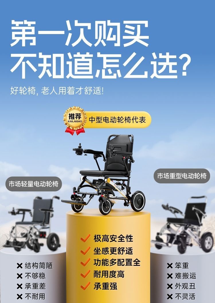 Lightweight, intelligent, fully automatic folding electric wheelchair for disabled elderly, universal portable travel mobility aid