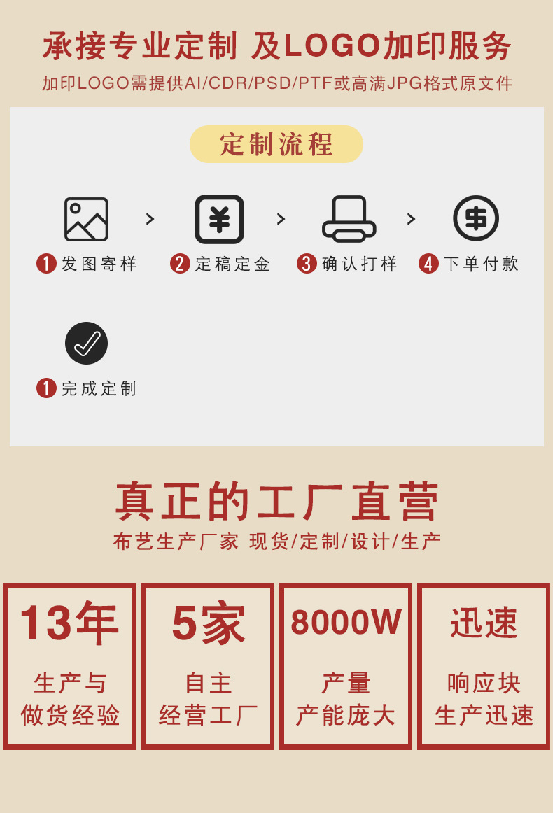 定制流程.jpg