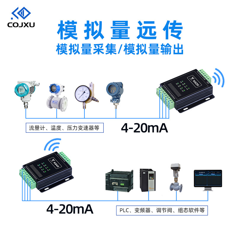 模拟量远传模块 4-20mA 无线433M传输4G以太网 工业级 对传|ms
