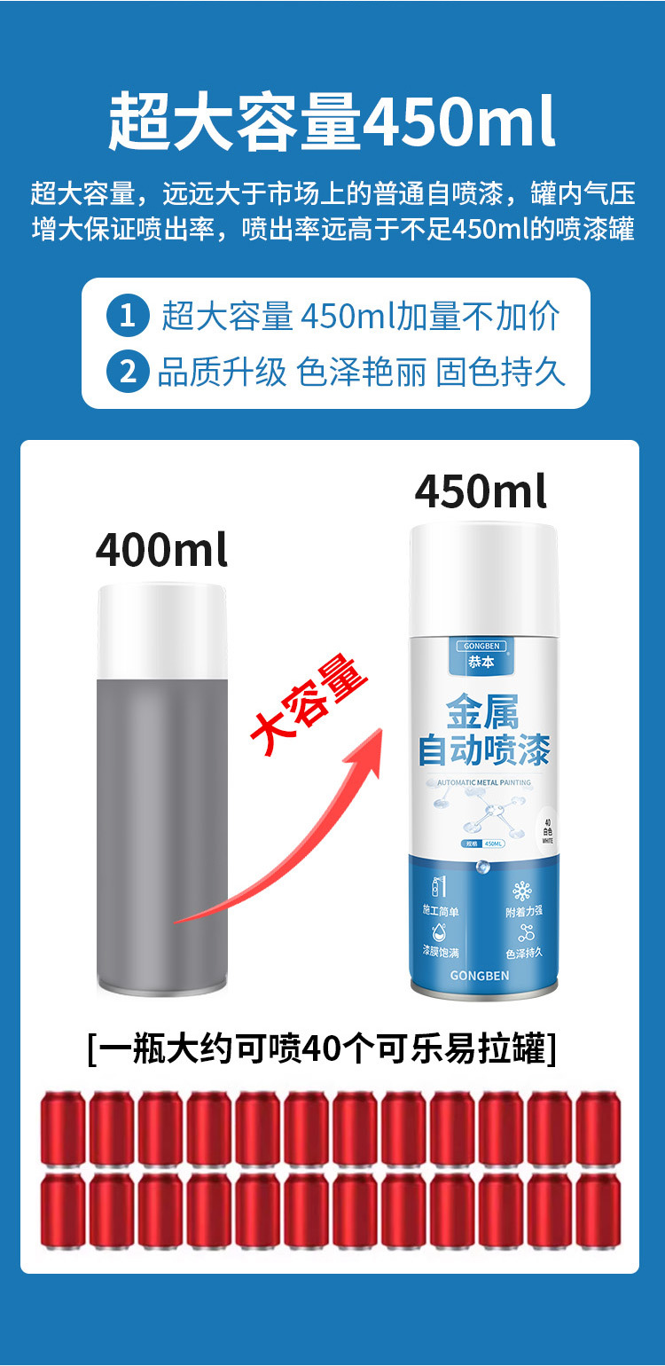Anti-Rust Paint Self-Spray Paint for Automobiles, Rust-Free and Anti-Corrosion Metal Paint, Stainless Steel Outdoor Waterproof Hand Spray Paint
