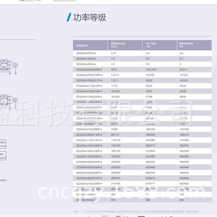 英威腾GD200A-220G/250P-4内江GD200A-110G/132P-4 变频器