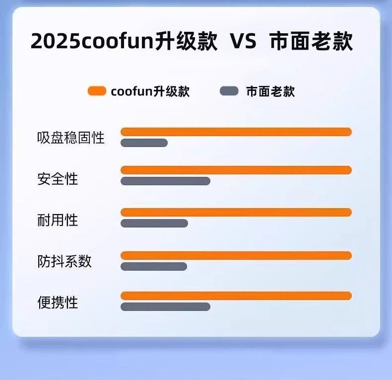 Source Manufacturer Car Mobile Phone Holder Magnetic Suction Cup Vacuum Adsorption Car Dashboard Phone Holder